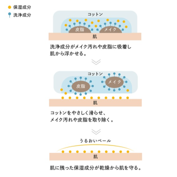 【PARISBROW】ミセラークレンジングウォーター 30ml・150ml